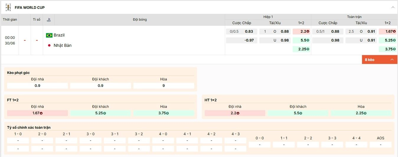 Tỷ lệ kèo trận đấu Brazil vs Nhật Bản vòng 1/16 World Cup 2026 tại Keonhacai5.cab